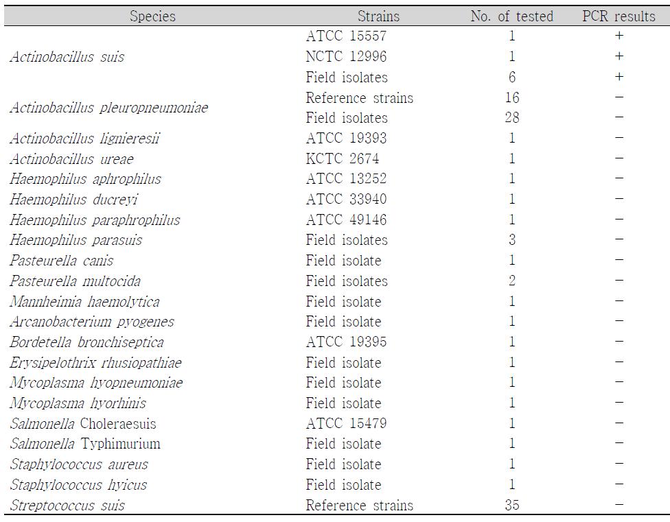 Bacterial strains and PCR results using TonB, ExbD, OmpA genes