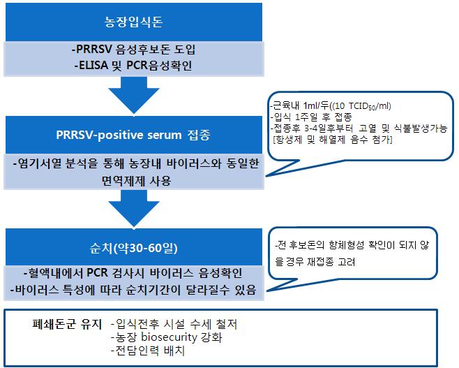 면역제제 사용지침