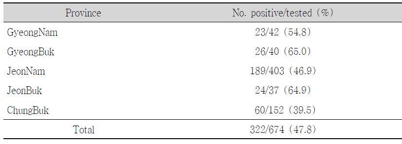 Seroprevalence of Corynebacterium pseudotuberculosis in goats