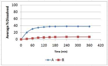 pH4.0 + 1% SLS