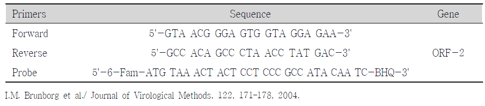 PCV2 검색을 위한 TaqMan PCR primer