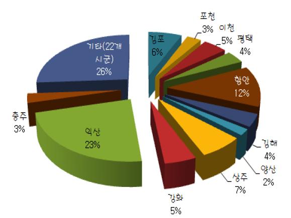 과거 돼지열병 야외주 검출 지역