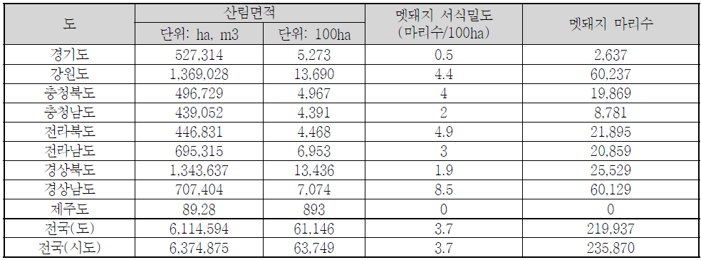 야생멧돼지 전국 분포도