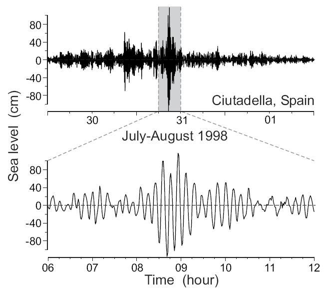 1998.7.31 해양장파와 부진동에 의한 해수면 변화