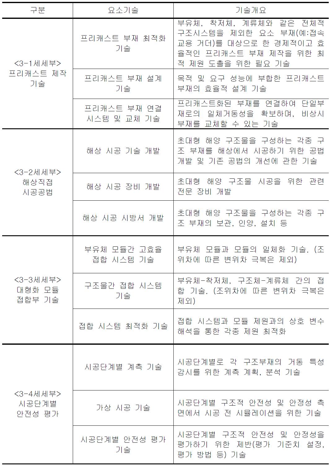 3세부과제 요소기술의 개요