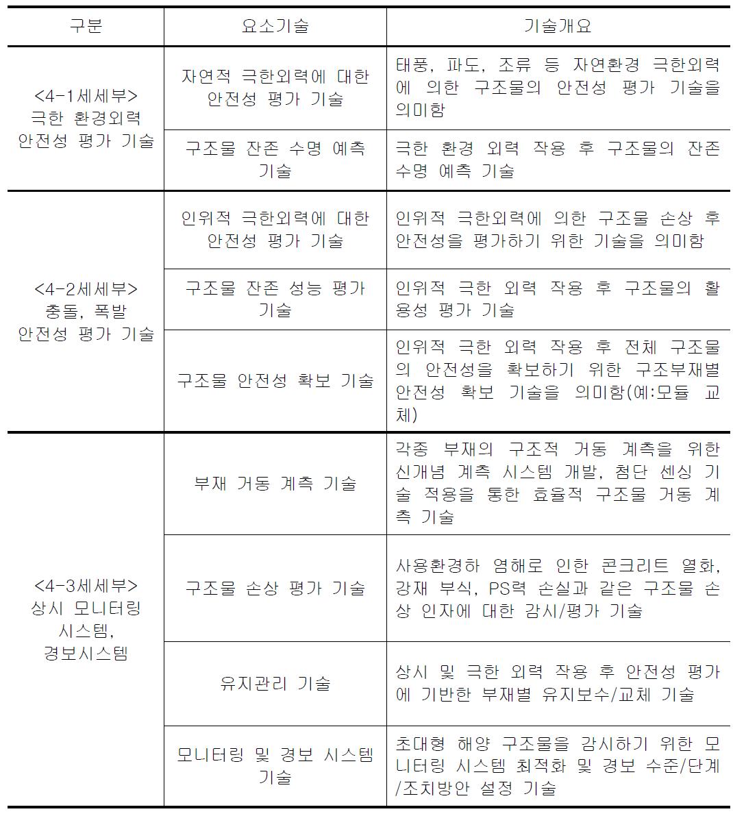 4세부과제 요소기술의 개요