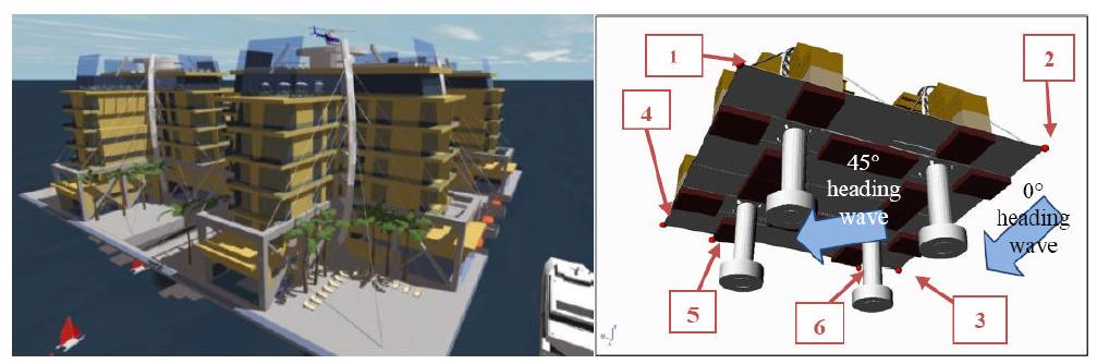 케이블 지지형식의 해상도시용 해양구조물 (미국, Seasteading Institute)