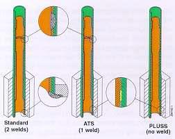 Weldless sleeving 공정과 용접 sleeving 공정의 비교