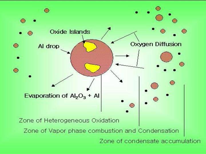 The formation mechanism of ceramic nanopowders produced by PWE