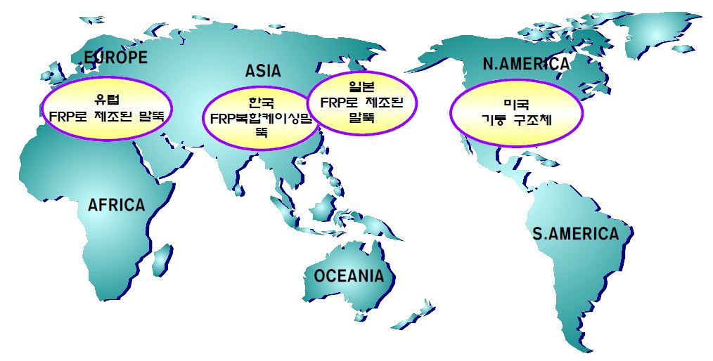 주요국의 세부기술별 역점분야