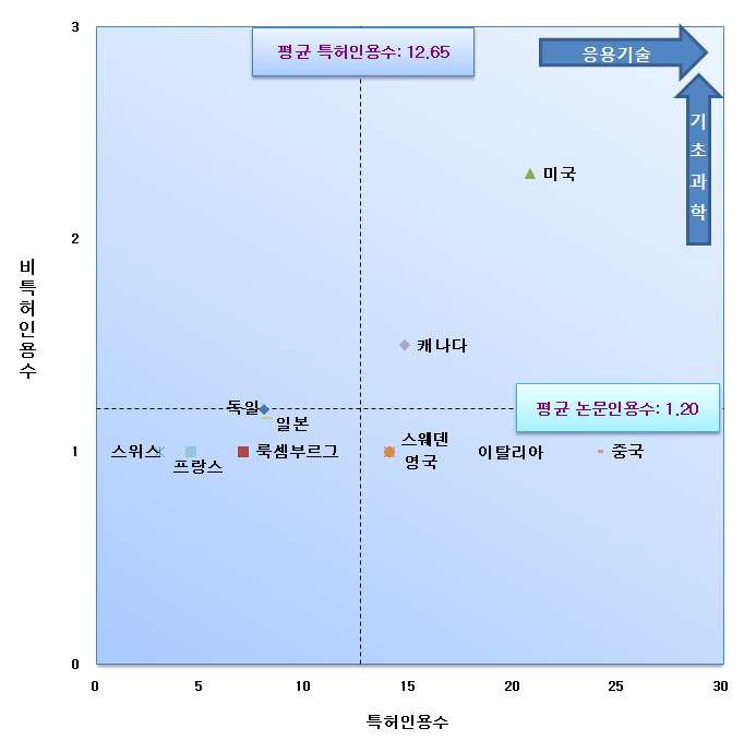 FRP 복합 말뚝 개발 분야의 국가별 연구개발 방향