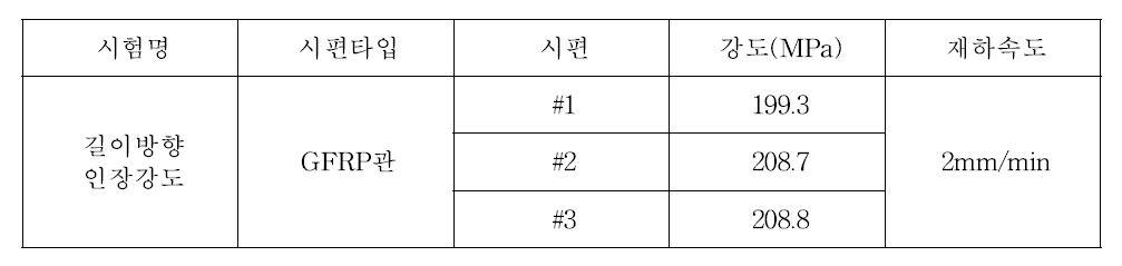 길이방향 인장강도 시험결과