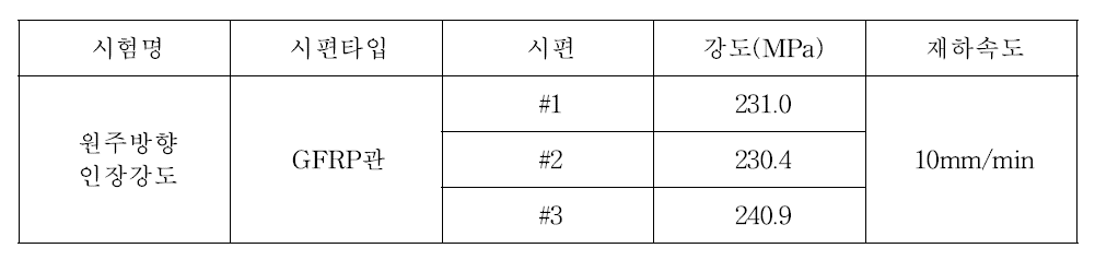 원주방향 인장강도 시험결과