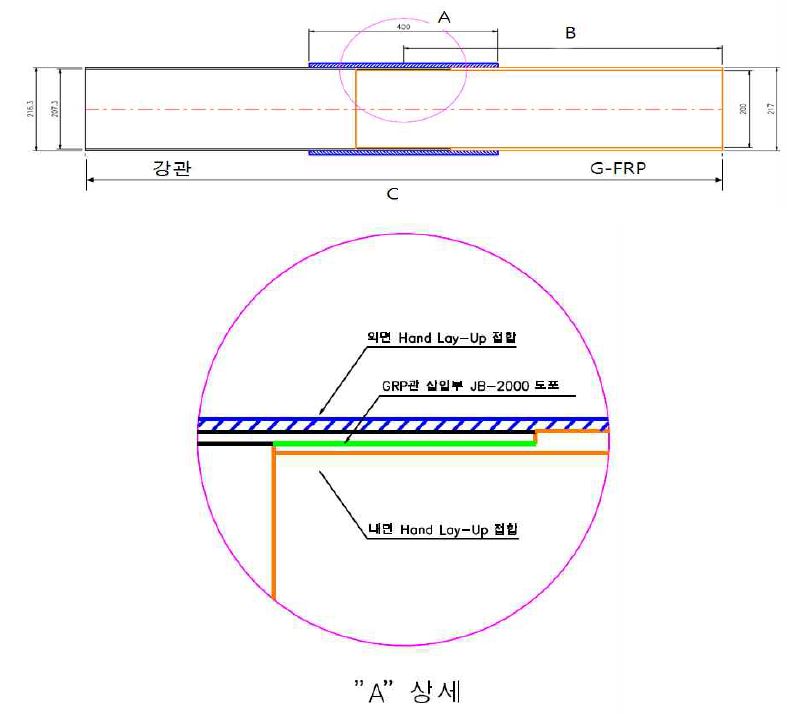 강관-GFRP 복합관 제작 상세도