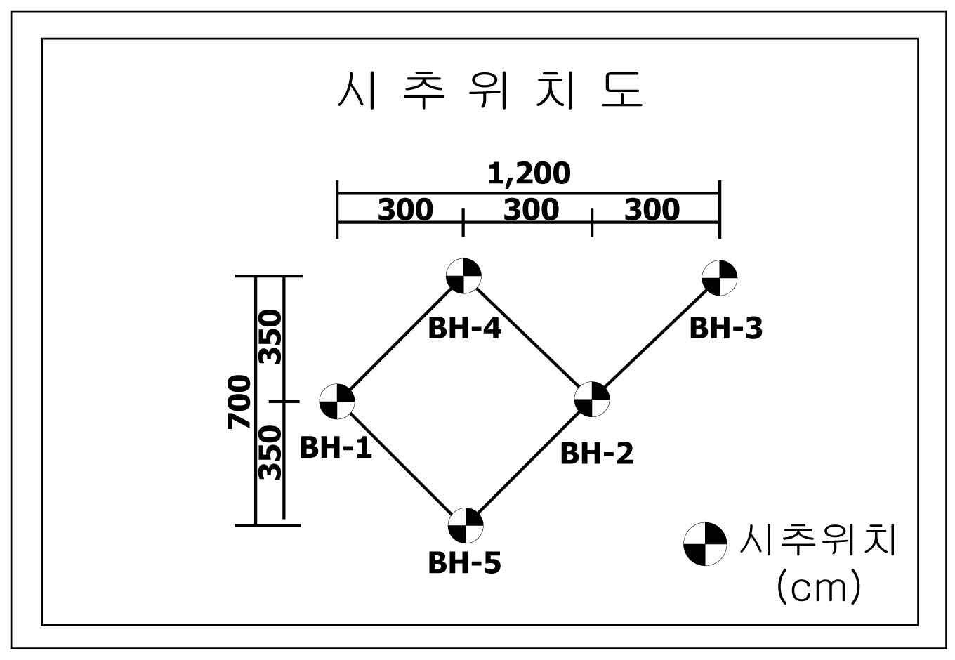 시추공 위치도