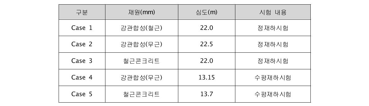 시험말뚝 및 재하시험의 종류