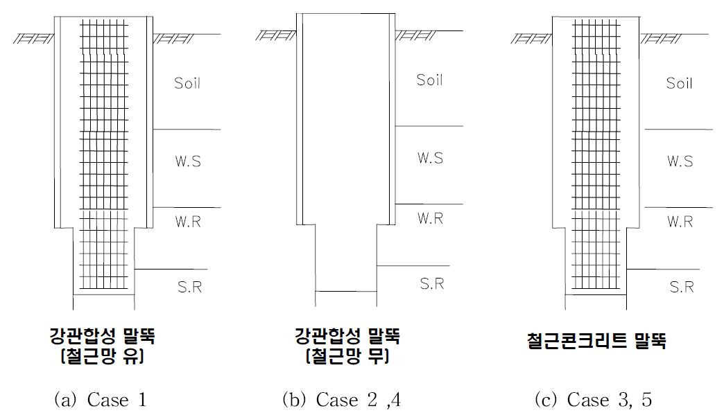 시험말뚝의 종류