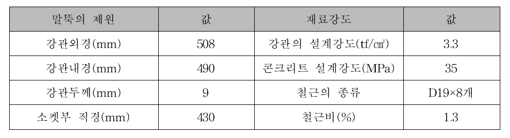 말뚝의 제원 및 재료강도