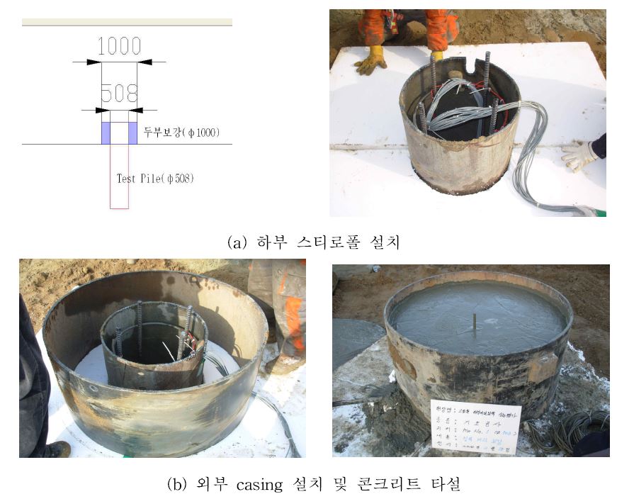 정재하시험 용 말뚝 머리 보강 모식도 및 과정