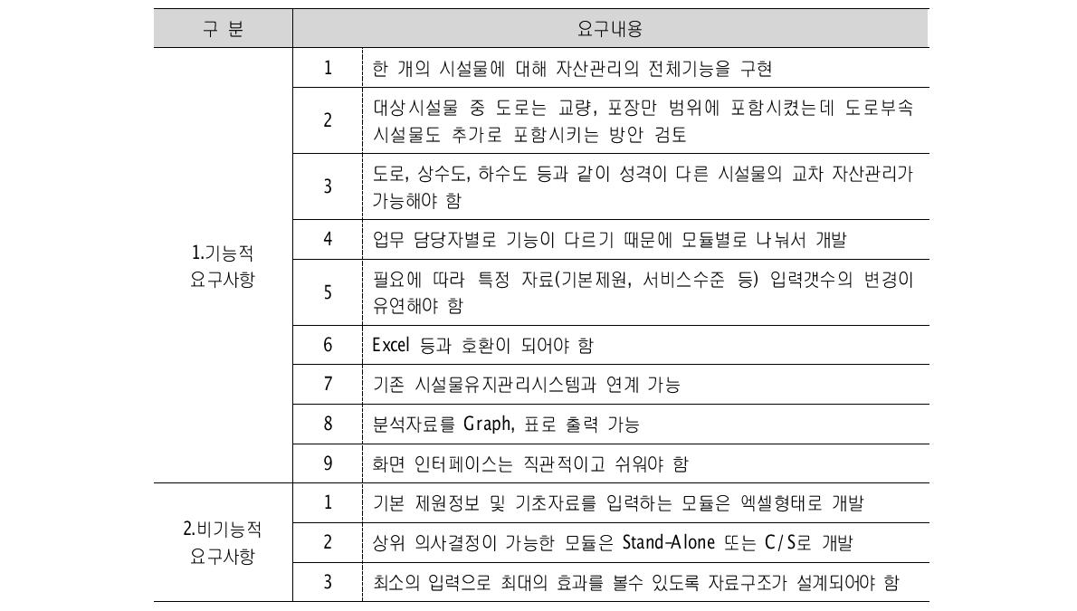 사용자 요구사항