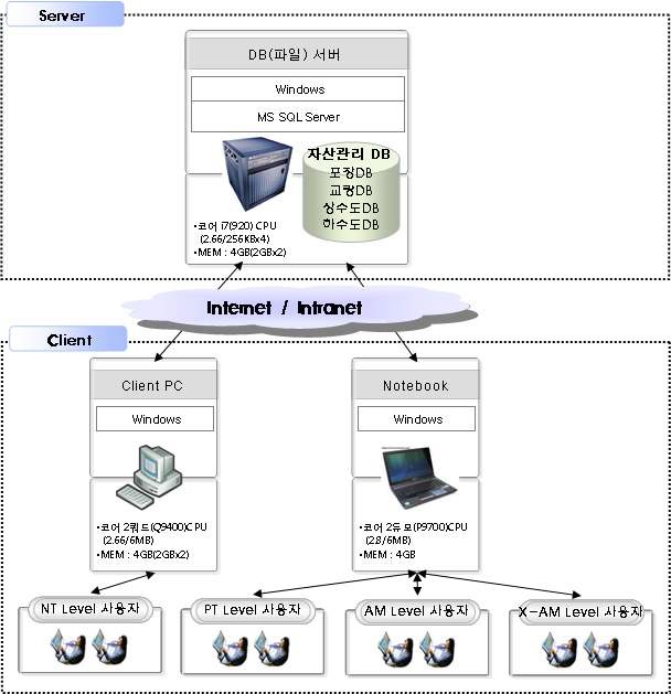 시스템구조도