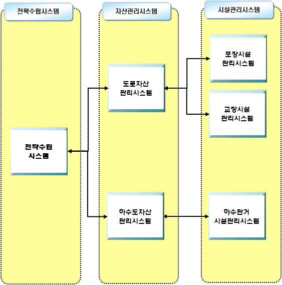 응용시스템구성도