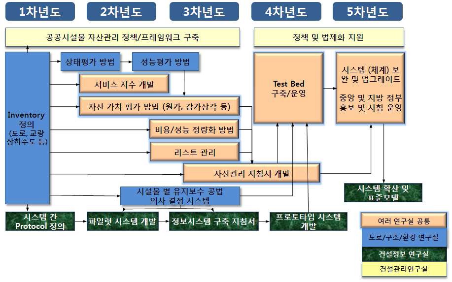 세세부기술간 상관도