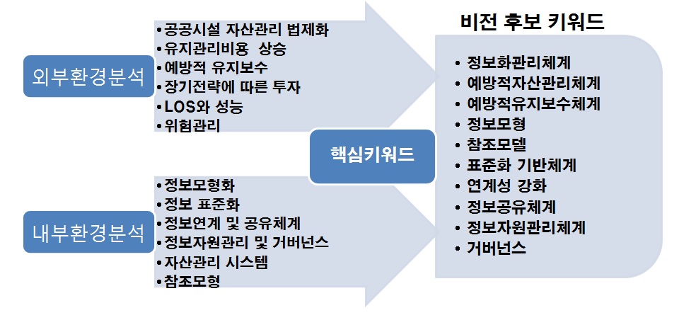 핵심 키워드