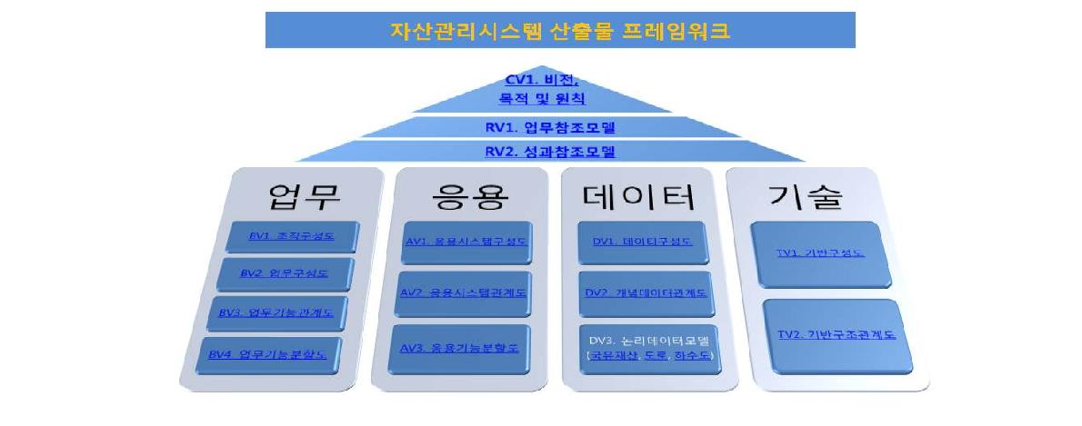 프레임워크