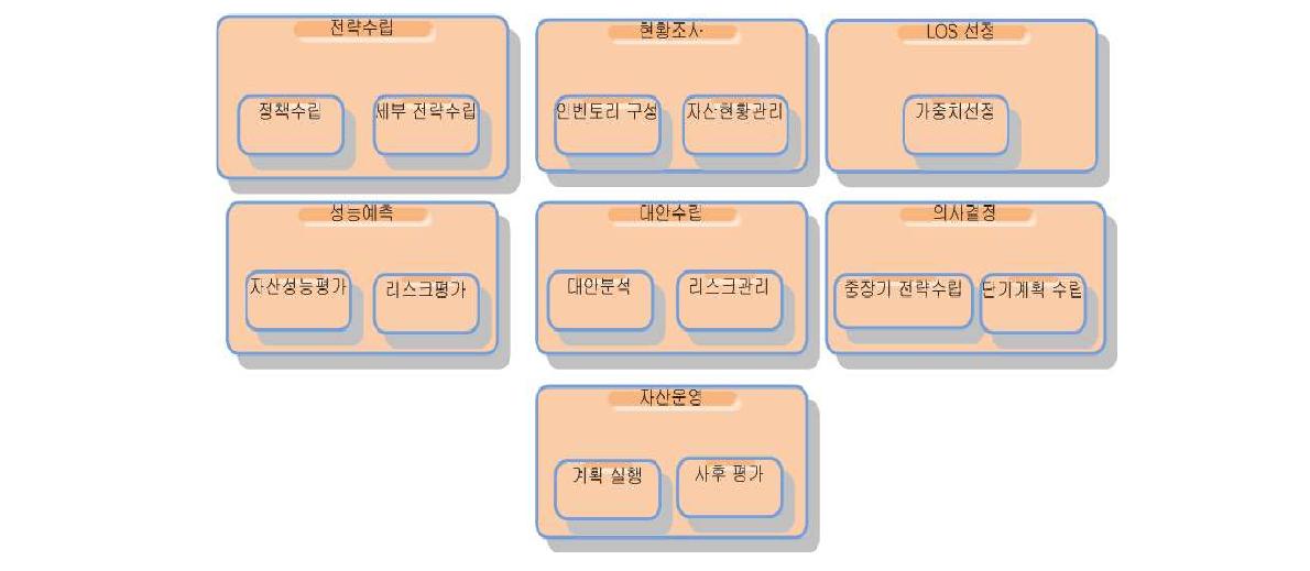 업무참조모델