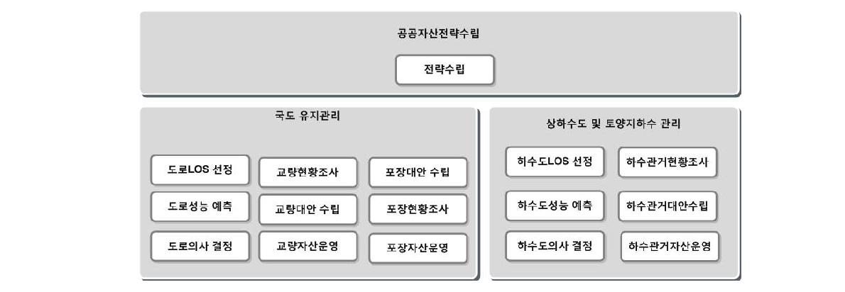 업무구성도