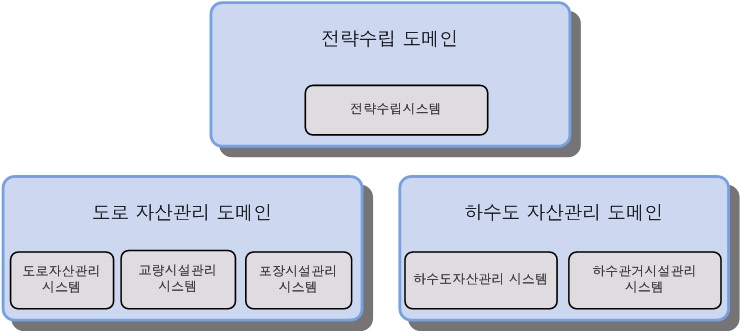 응용시스템구성도