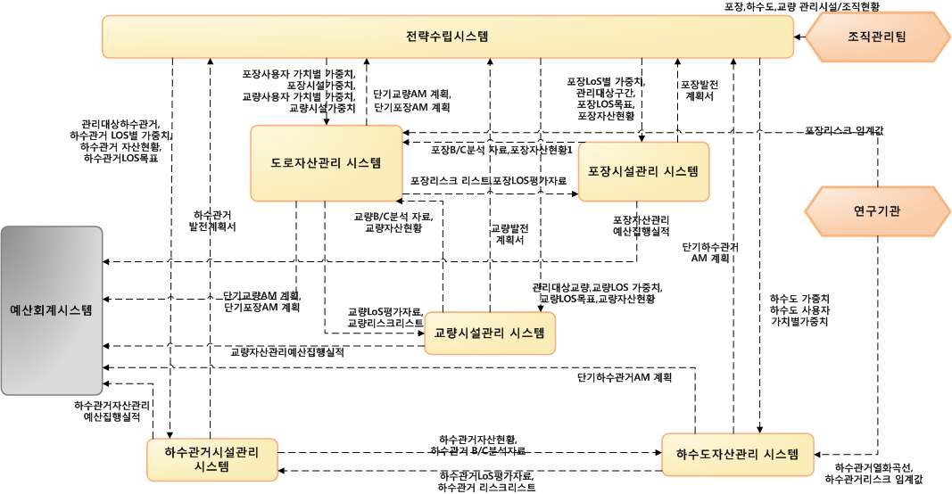 응용시스템관계도