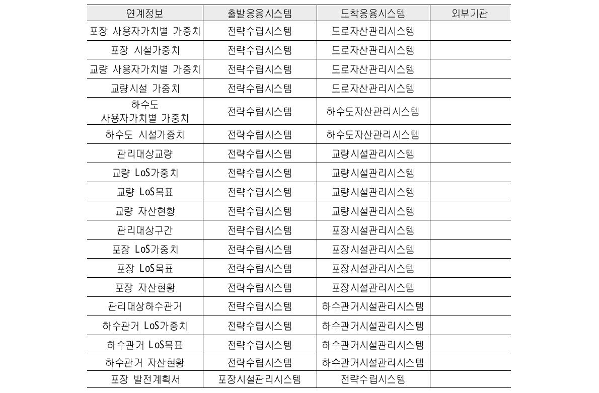 응용시스템기술서