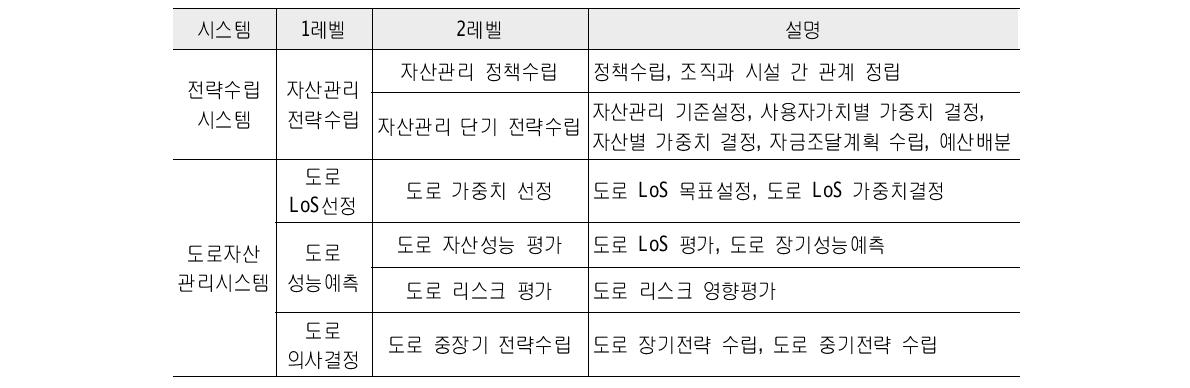 응용기능기술서