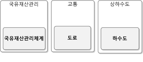 데이터구성도