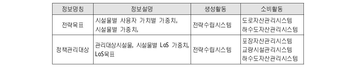 데이터교환기술서