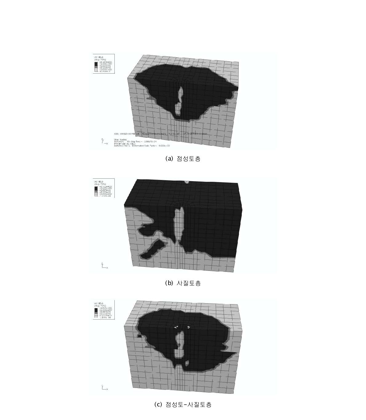 지반조건 별 항복 영역(중간 위치 재하, U1 = 1.0 m)