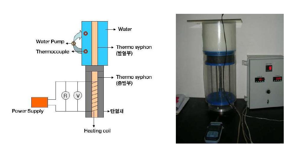 특허출원: Thermosyphon 성능평가 실험장비 개념도 및 시험장치