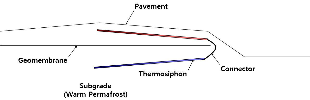 도로 융설과 지지력 향상을 위한 thermosyphon 활용 사례