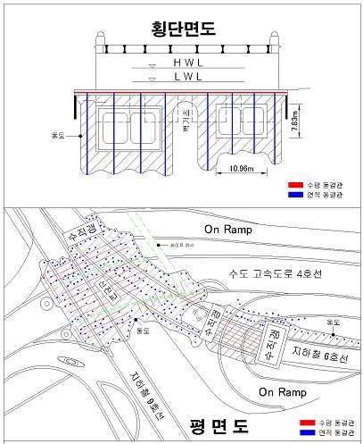 대규모 지하철 공사에 적용된 사례(일본)