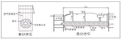 철도횡단 공업용 수도관공사에 이용된 예