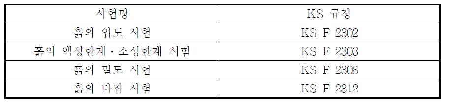 기본 물성시험명 및 KS규정