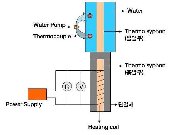 Thermosyphon 실험장비 개념도