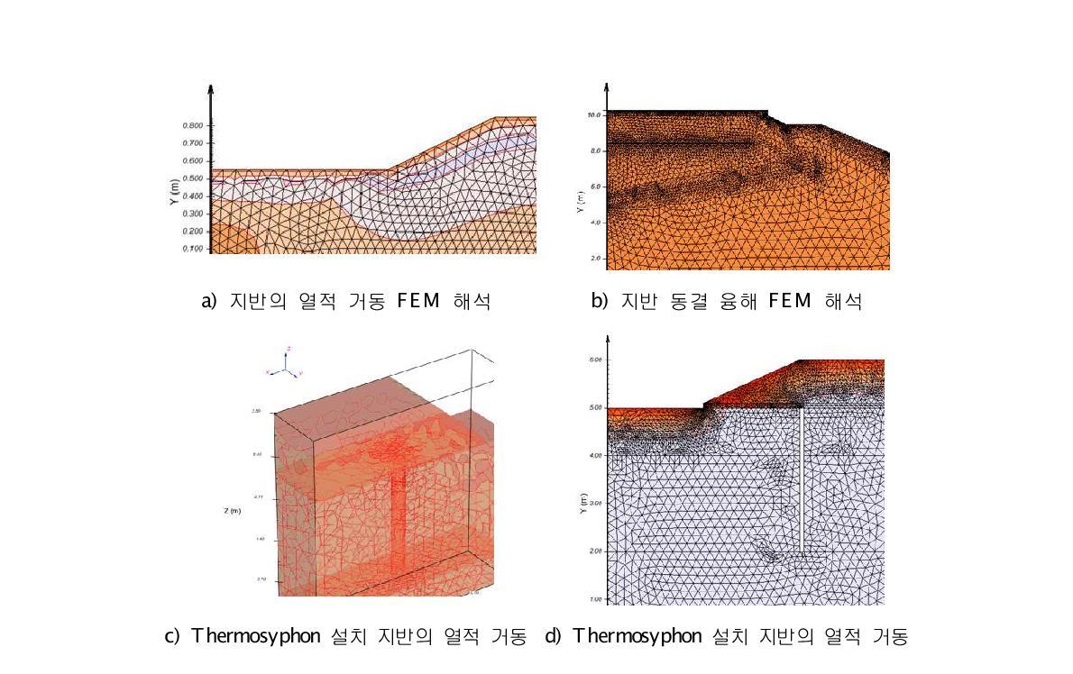 Thermosyphon과 지반의 열적 거동 FEM 사례