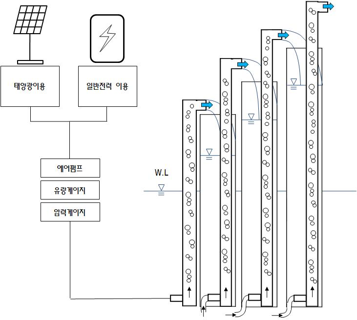 다단형 에어리프트 시스템 설비 기본도