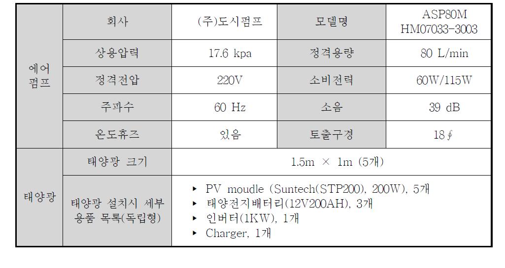 태양광 발전 설비의 세부사양