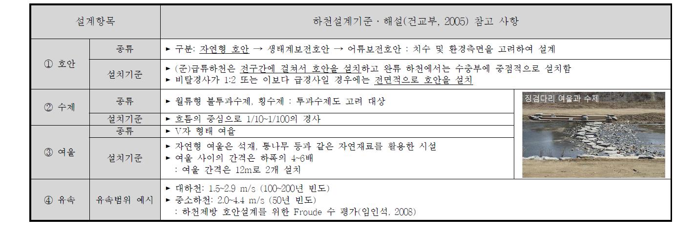 방틀둠벙 실험 설치 설계기준 세부 내역