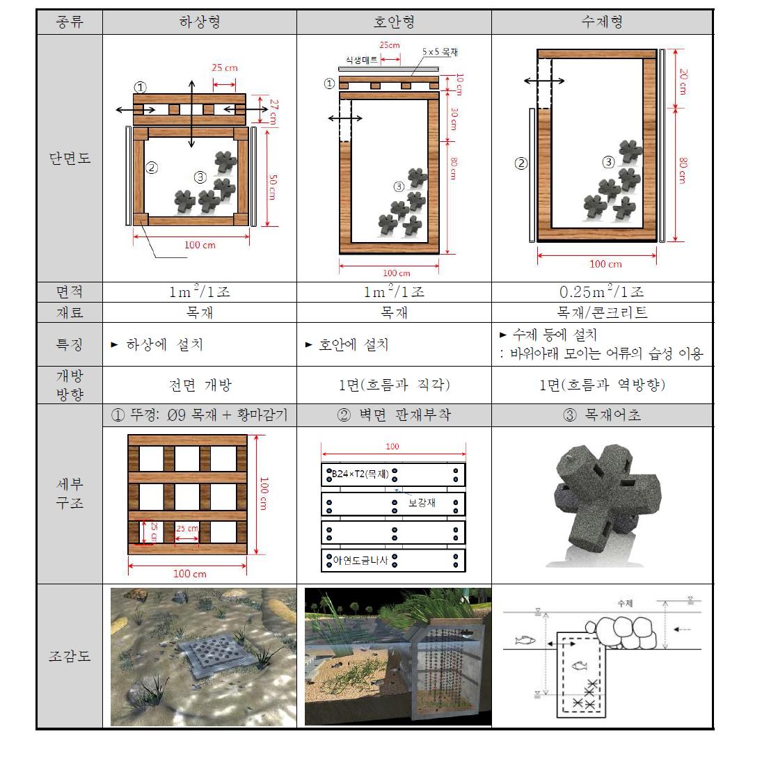 방틀둠벙 타입에 따른 설치 제원