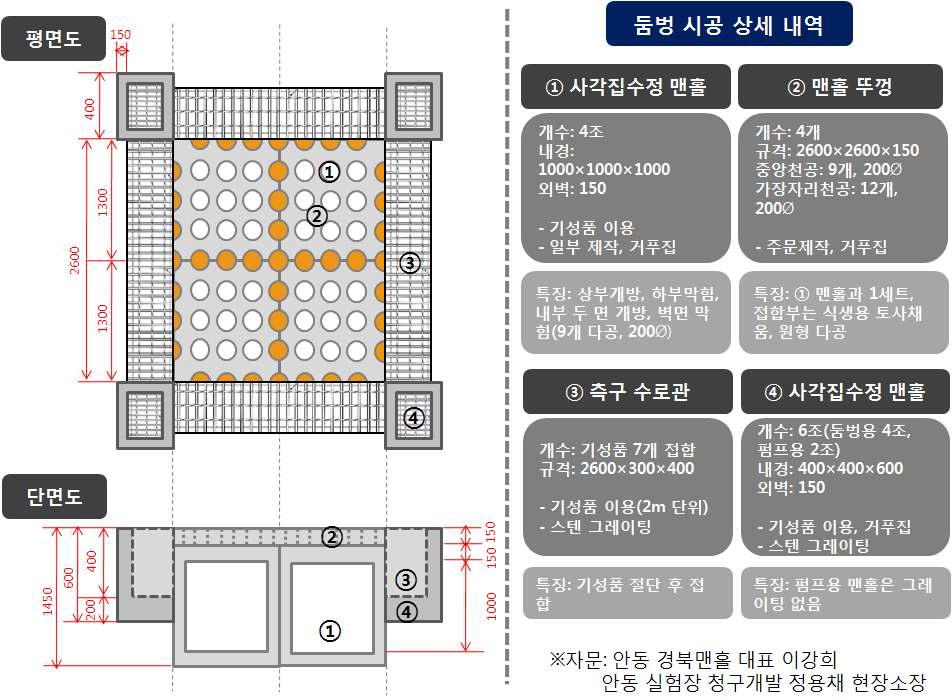 하상형 둠벙 시공 상세내역